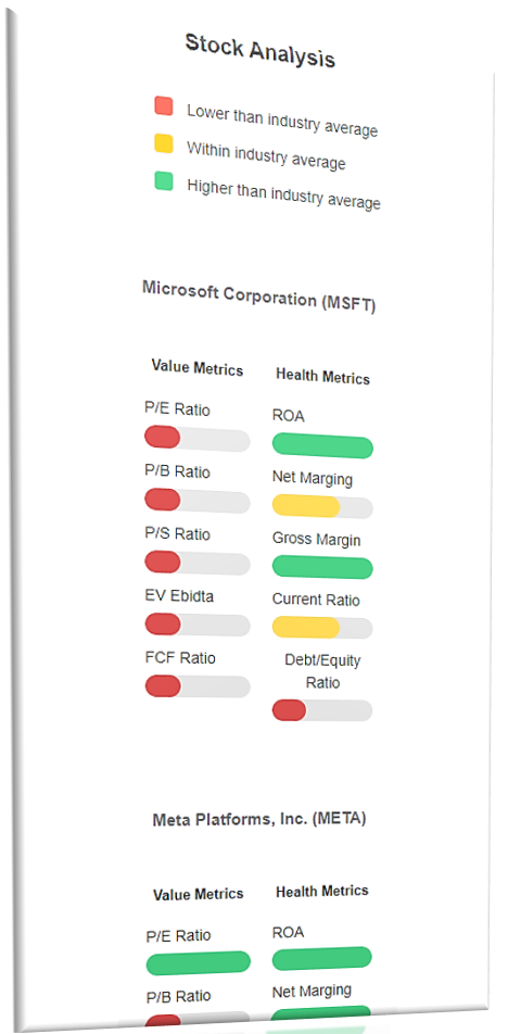 Portfolio Analysis