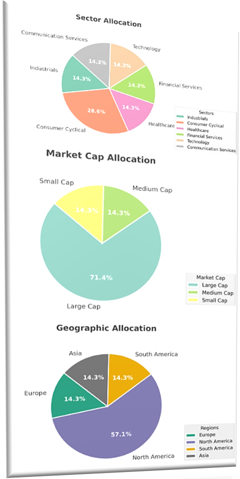 Portfolio Analysis